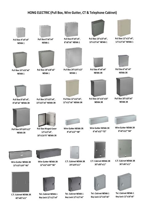 electrical gutter box sizes|standard electrical gutter sizes.